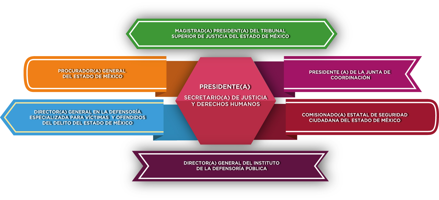 Sistema de Justicia Penal | Secretaría de Justicia y Derechos Humanos